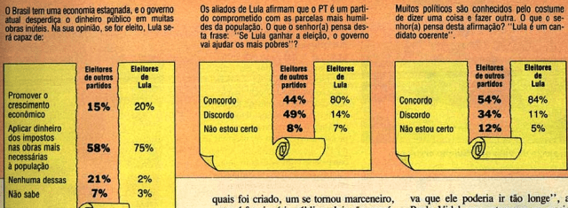 lulla pesquisa de Veja