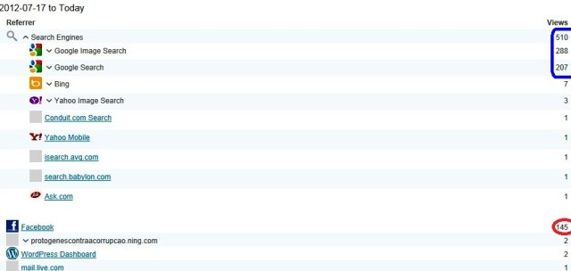 visitas, motor de busca