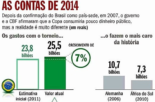VEJA, OS SETE DIAS QUE ABALARAM..., COPA, CONTAS1
