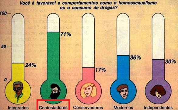 CONTESTADORES 3, Veja, 09 maio1984