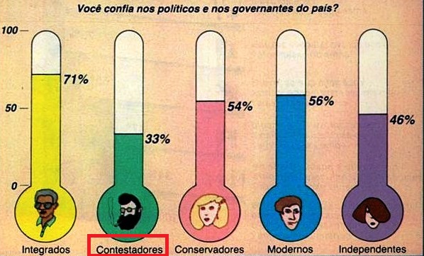 CONTESTADORES 4, Veja, 09 maio1984