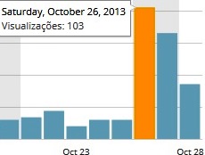 visitas, novo corre-corre