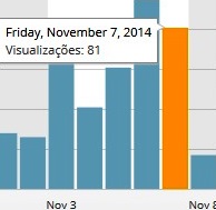 visitas, mais de 49mil