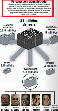 veja, 19ago15, A REPÚBLCIA DO PIXULECO, FORTUNA BEM ADMINSTRADA