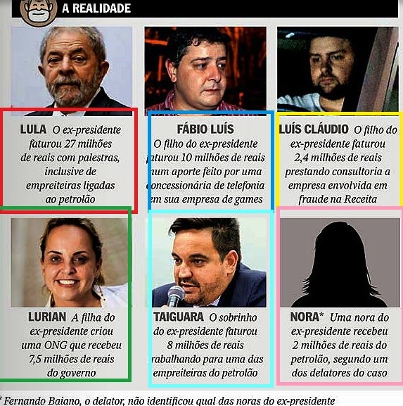 lula, RICOS E ENCRENCADOS, Veja 14nov15